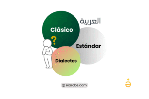 Estas son las diferencias entre: Árabe Estándar, Clásico y los dialectos