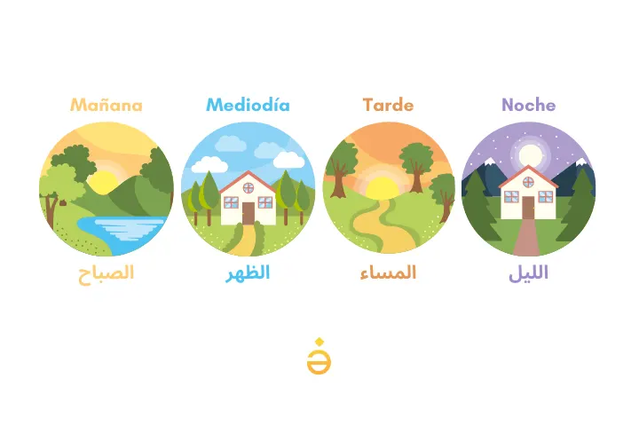 Manana en arabe tarde en arabe noche en arabe mediodia en arabe partes del dia en fusha